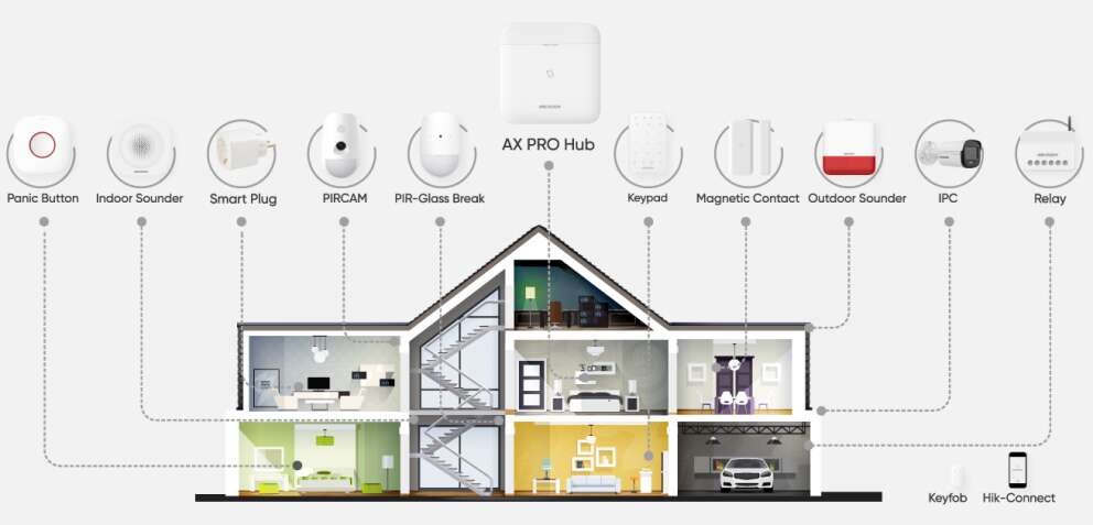 ax-pro-landingpage-hikvision-alarm-system